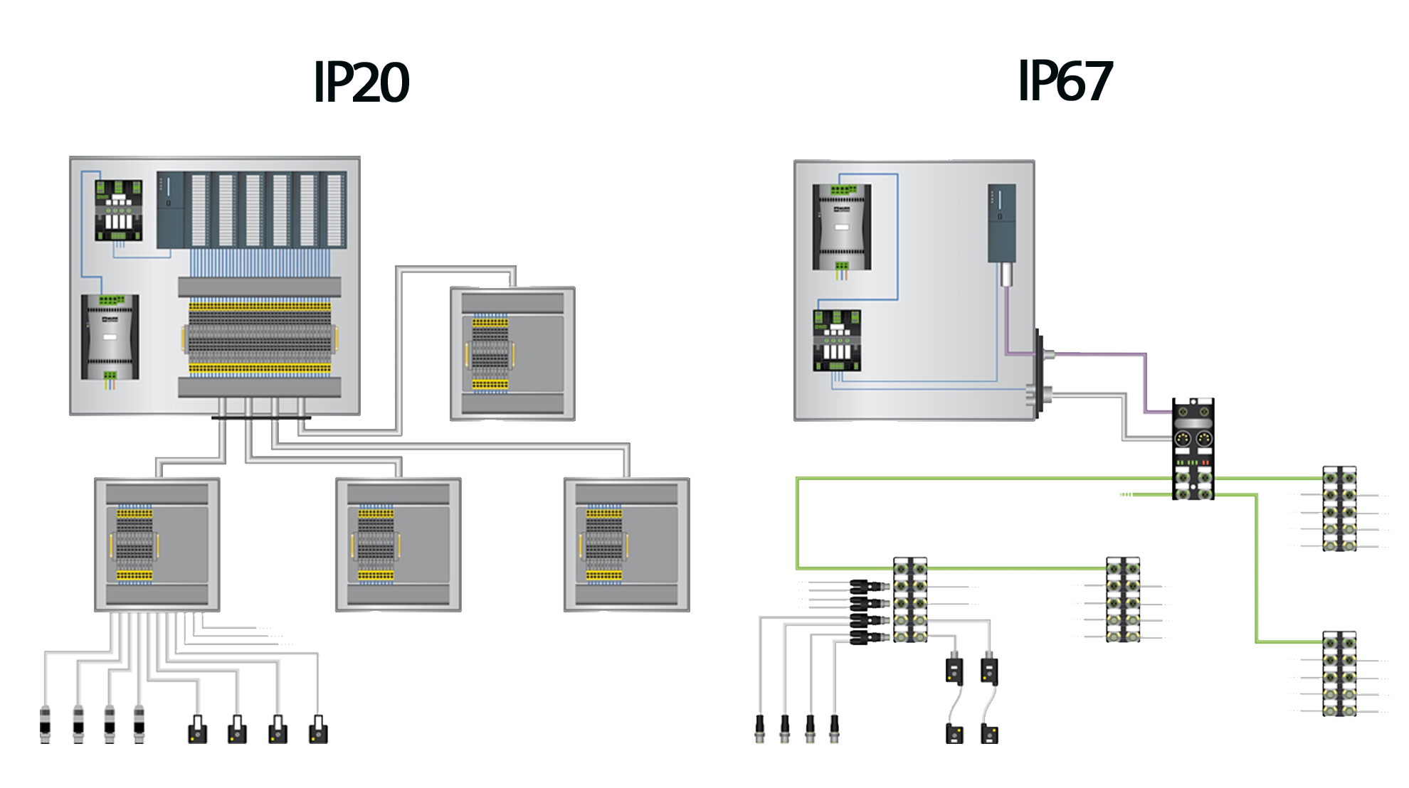 Comparativo da instalação entre os conceitos IP20 e IP67